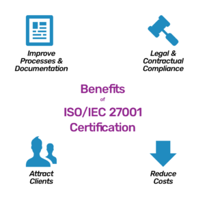 Benefits of ISO/IEC 27001 certification