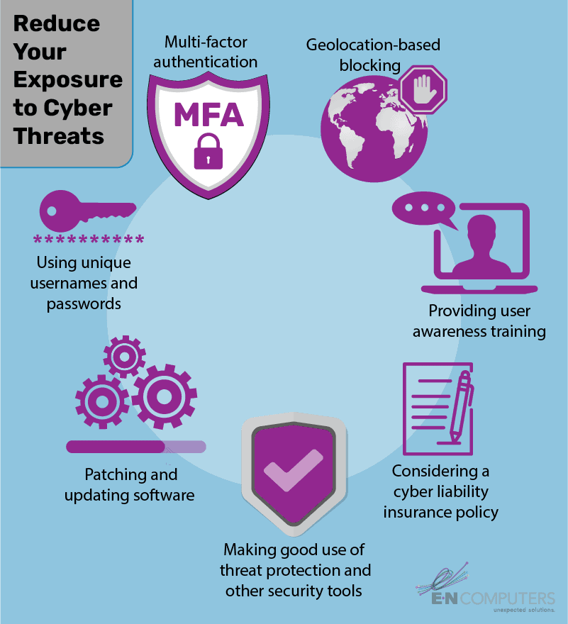 Reduce Your Exposure to Cyber Threats