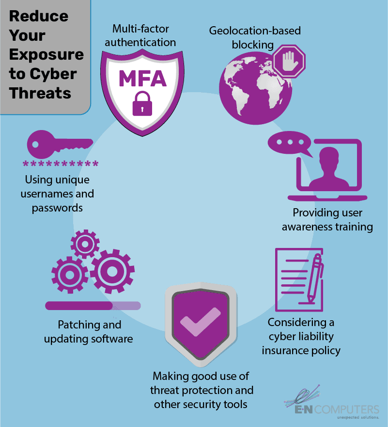 Reduce Your Exposure to Cyber Threats Reduce Your Exposure to Cyber Threats
