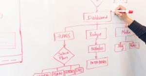 Hand and whiteboard illustrating processes